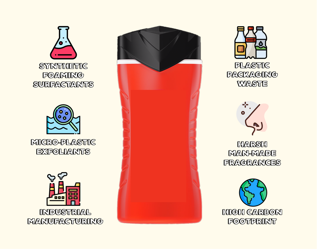 Natural Soap vs Body Wash: Which Is Better for Your Skin?